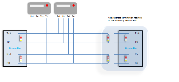 Gemstart Connections