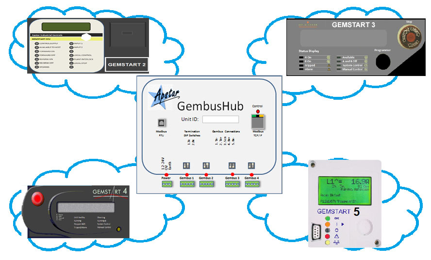 Gemstart devices